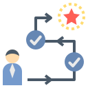 IT Strategy and Roadmap Development